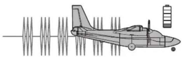 E-flite UMX Aero Commander - Low Voltage CutOff - 1