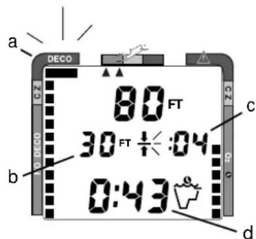 a DECO 80 FT 30 FT 1:04 0:43 c b d