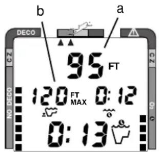 b a 95 FT 120 FT 0:12 MAX 0:13