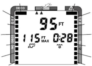 DECO 95 FT 1.15 FT MAX 0:20 NO DECO z o R S