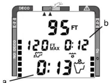 DECO 95 FT 120 FT MAX 0:12 0:13 a b CZ NO DECO