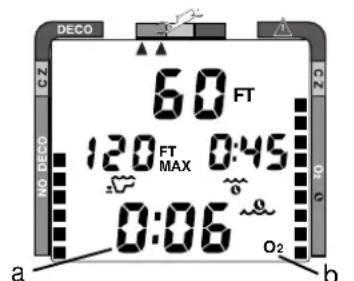 DECO 60 FT 120 FT 0:45 MAX 0:06 O2 a b