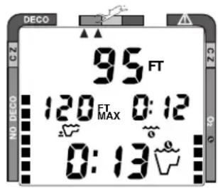 DECO 95 FT 120 FT 0:12 MAX 0:13
