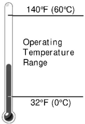 140°F (60°C) Operating Temperature Range 32°F (0°C)