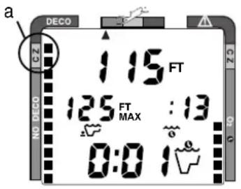 a DECO 1:15 FT 125 FT : 13 MAX 0:0 1