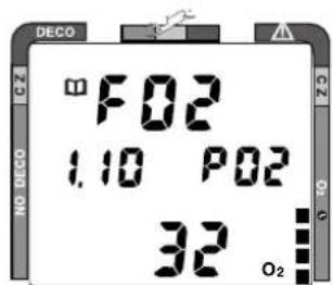 DECO F02 1.10 P02 32 O₂