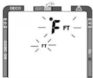 DECO HZ HO DECO FT FT CZ Oz G