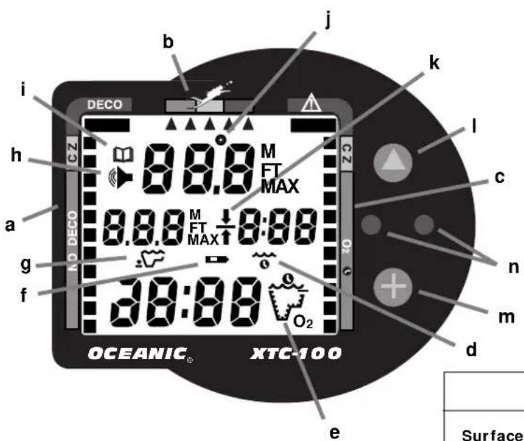 i DECO h a g f NO DECO 8:0.8 M FT MAX 8:0.8 M FT MAX 38:80 O2 j k l c n m d e OCEANIC® XTC-100 Surface