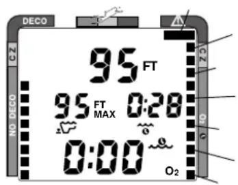 DECO 95 FT 95 FT MAX 0:20 0:00 O₂