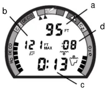 b C2 DECO 95 FT a c d NO DE CO 12 FT MAX 0:13 0.20