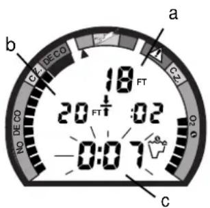 a b C2 DECO 10 FT 20 FT :02 -0:07 c