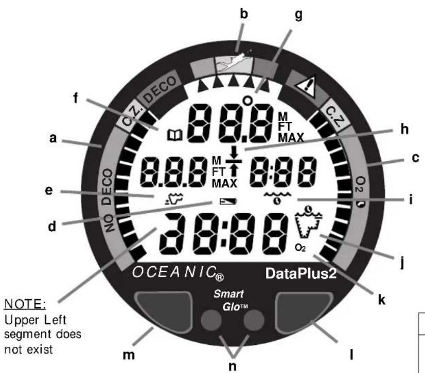OCEANIC® DataPlus2 Smart Glo™ NOTE: Upper Left segment does not exist 3:0:0.0 8:00 8:00 8:00 8:00 8:00 8:00 8:00 NO DECO a b c d e f g h i j k l m n OCEANIC®