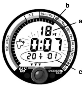 c. Z 10 r/r / 3 μ 20 r/r 7 μ 30 r/r 9 μ 18 FT 0:07 20 ‡ : 01 NO DECO DATA 100 OCEANIC b a c