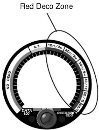 Red Deco Zone C.Z. 10n/3m 20n/6m 10n/9m 80n/OS 80n/OS DATA 100 OCEANIC CLB