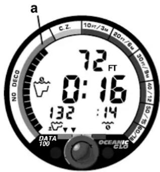 a C.Z. 10ft/3m 20ft/6m 30ft/9m 40ft/12m 50ft/15m 72 FT 0:16 132 :14 NO DECO DATA 100 OCEANIC CLS
