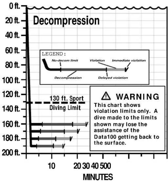 OCEANIC Data 100 - OCEANIC - 2