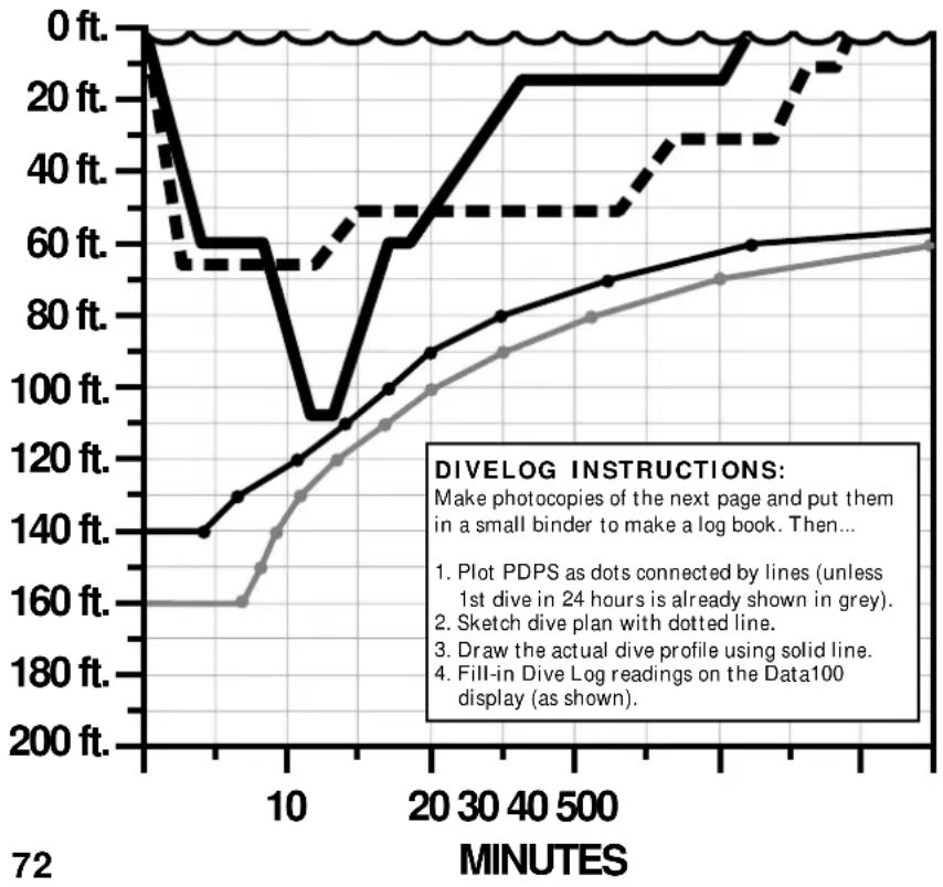 OCEANIC Data 100 - External Access Mode: - 1