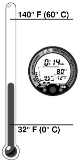 140° F (60° C) 32° F (0° C)