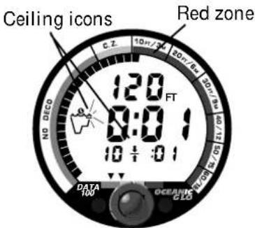 Ceiling icons Red zone 120 FT 0:0 1 10 ± 0.1 DATA 100 OCEANIA C125