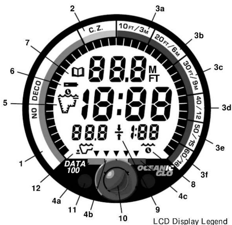 C.Z. 10 FT/3 M 20 FT/6 M 30 FT/9 M 40/12 50/15 6 7 8 9 10 11 12 13 14 15 16:00 18:00 88.8 M FT DECO NO DATA 100 OCEANIC GLO 3a 3b 3c 3d 3e 8V/09 3f 4c 10 LCD Display Legend