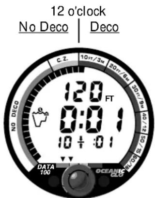 12 o'clock No Deco | Deco C.Z. 10+/-3mA 20+/-6mA 30+/-8mA 120 FT 0:01 10 ÷ :01 DATA 100 OCEANIC