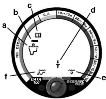 c b cZ. 10ft/3M 20ft/8m 30ft/18m 40/125 50/65 65/75 75/85 85/95 95/105 1100 DATA OCEANIC CLO NO DECO a e f e d f