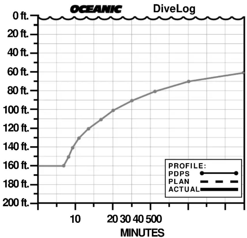 OCEANIC Data 100 - External Access Mode: - 2