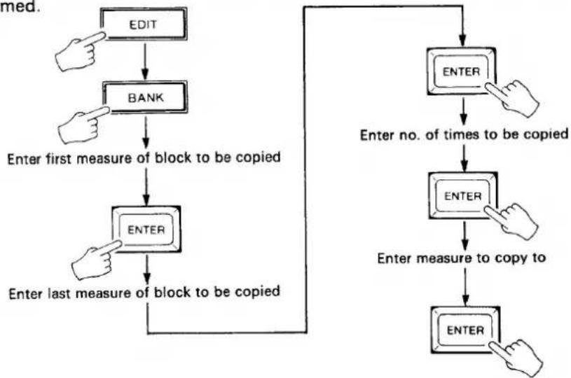 YAMAHA MSS1 - COPYING TEMPO DATA - 1