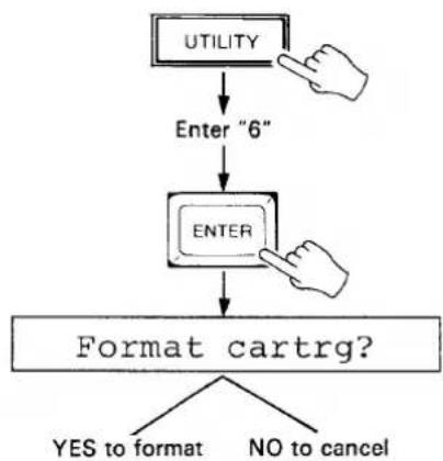 YAMAHA MSS1 - FORMATTING A NEW RAM4 DATA CARTRIDGE - 1
