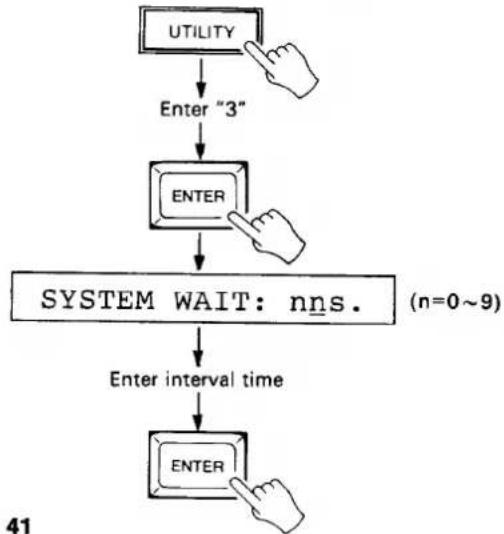 YAMAHA MSS1 - INTERVAL TIME - 1