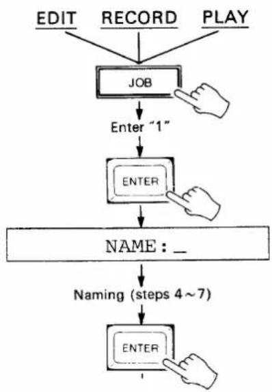 YAMAHA MSS1 - NAMING THE CURRENTLY SELECTED BANK - 1