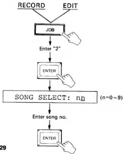 YAMAHA MSS1 - SONG SELECT - 1