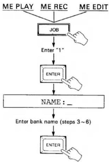 YAMAHA MSS1 - NAMING THE MIDI EVENT SEQUENCE - 1