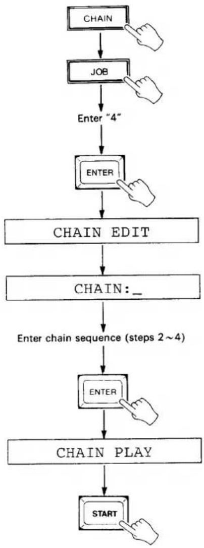 YAMAHA MSS1 - CHAIN EDIT & PLAYBACK - 1