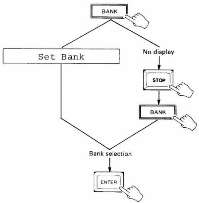 YAMAHA MSS1 - Selecting a Bank (0 - 9) - 1