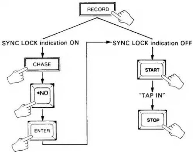 YAMAHA MSS1 - Internal Time Code + Manual Tap - 1