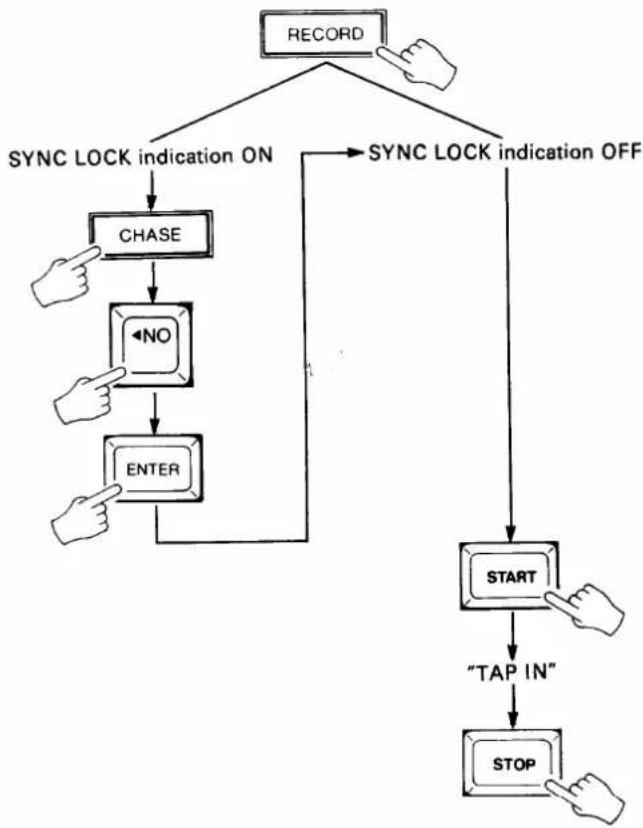 YAMAHA MSS1 - Internal Time Code + Manual Tap - 1