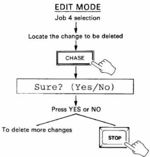 YAMAHA MSS1 - Deleting a Time Signature Change - 1