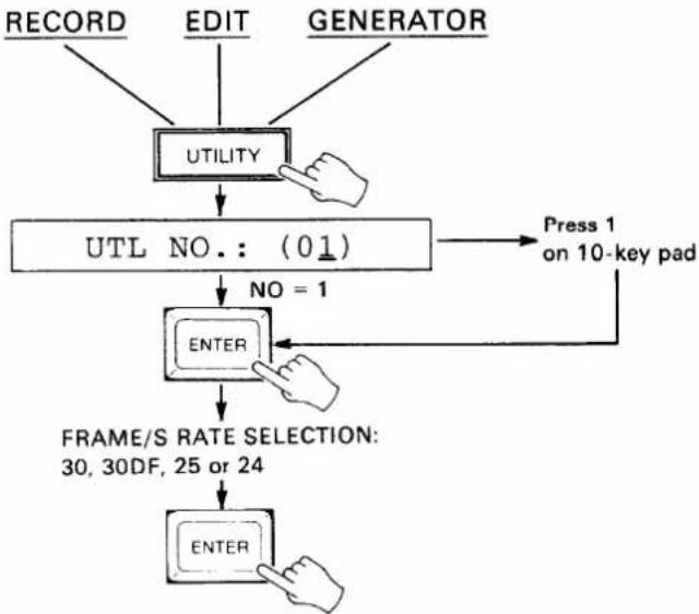 YAMAHA MSS1 - SETTING THE TIME CODE FRAME RATE - 1