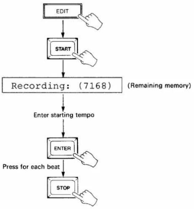 YAMAHA MSS1 - TEMPO RECORDING METHOD 3 — STEP RECORDING - 1