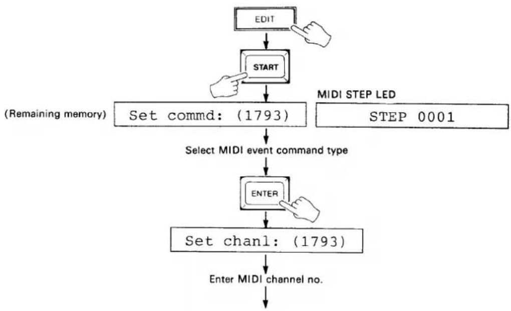 YAMAHA MSS1 - MIDI EVENT SEQUENCE RECORDING METHOD 2 — STEP RECORDING - 1