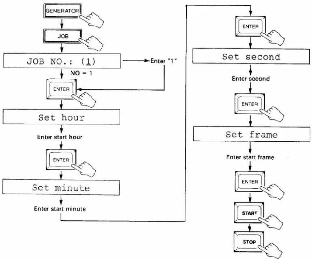 YAMAHA MSS1 - GENERATING AND RECORDING THE TIME CODE - 1