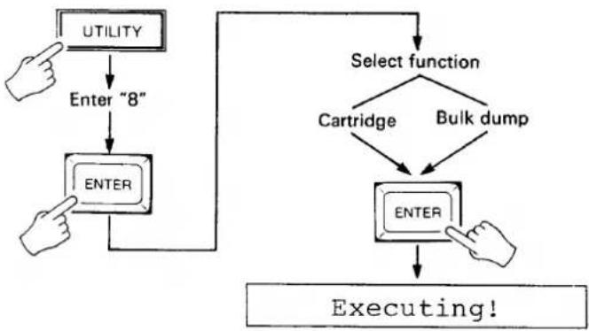YAMAHA MSS1 - LOAD FROM CARTRIDGE OR RECEIVE BULK DUMP - 1
