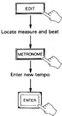 YAMAHA MSS1 - INSERTING TEMPO DATA - 1