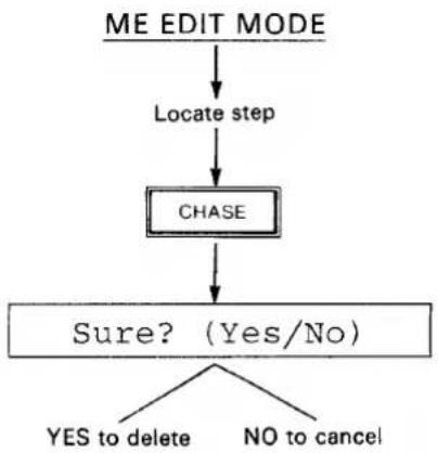 YAMAHA MSS1 - Event Delete - 1