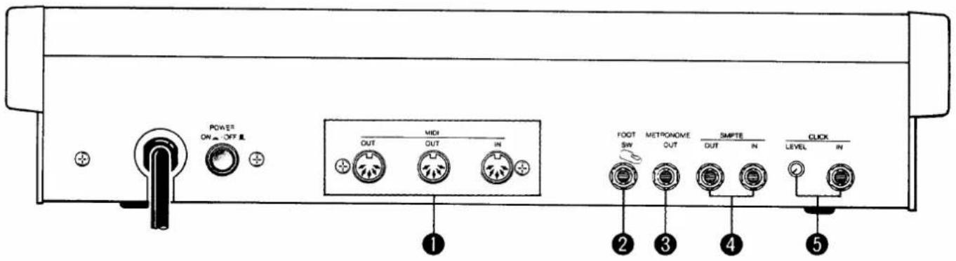 POWER ON OFF BL MIDI OUT OUT IN FOOT SW METRONOME OUT SMPTE OUT IN LEVEL IN ① ② ③ ④ ⑤