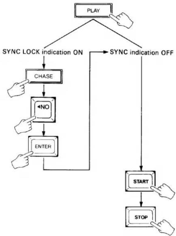 YAMAHA MSS1 - NON-SYNC PLAYBACK - 1