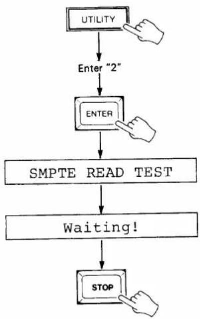 YAMAHA MSS1 - THE SMPTE READ TEST - 1