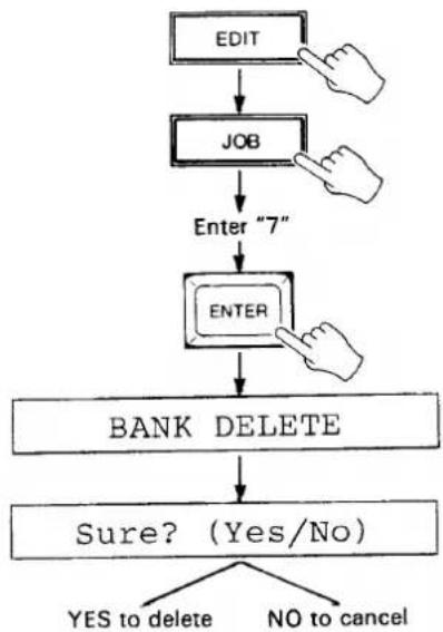 YAMAHA MSS1 - BANK DELETE - 1