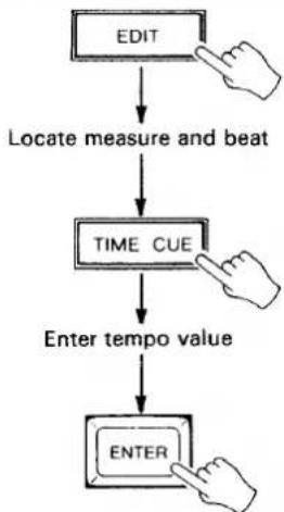 YAMAHA MSS1 - REPLACING TEMPO DATA - 1